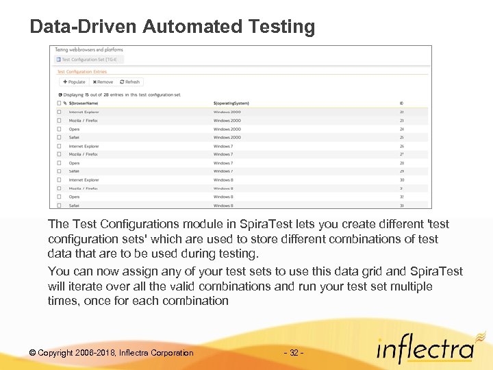 Data-Driven Automated Testing The Test Configurations module in Spira. Test lets you create different