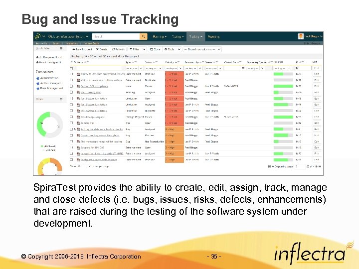 Bug and Issue Tracking Spira. Test provides the ability to create, edit, assign, track,