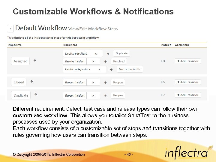 Customizable Workflows & Notifications Different requirement, defect, test case and release types can follow