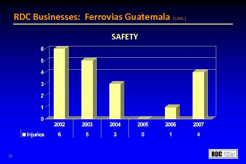 RDC Businesses: Ferrovias Guatemala (cont. ) SAFETY 22 