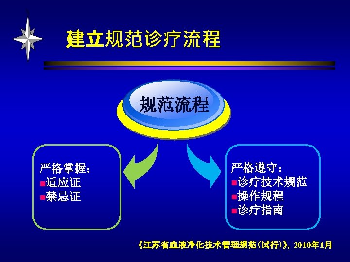 建立规范诊疗流程 规范流程 严格掌握： n适应证 n禁忌证 严格遵守： n诊疗技术规范 n操作规程 n诊疗指南 《江苏省血液净化技术管理规范（试行）》，2010年 1月 