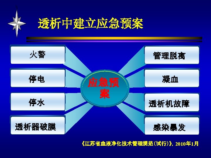 透析中建立应急预案 管理脱离 火警 停电 停水 透析器破膜 应急预 案 凝血 透析机故障 感染暴发 《江苏省血液净化技术管理规范（试行）》，2010年 1月 