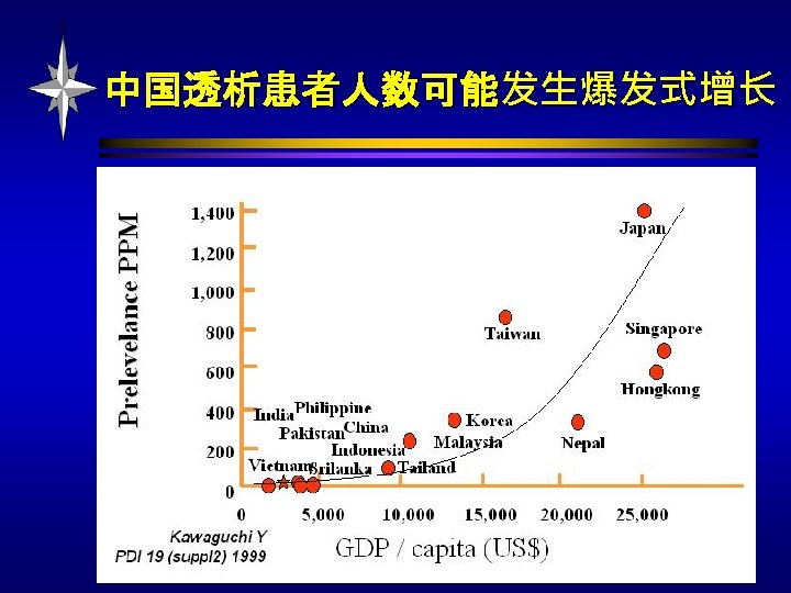 中国透析患者人数可能发生爆发式增长 