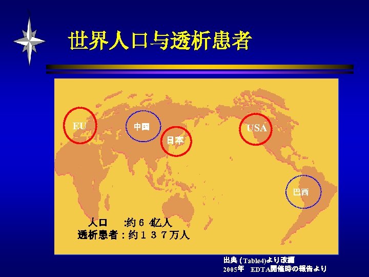 世界人口与透析患者 EU 中国 USA 日本 巴西 人口　 ： 约６４ 亿人 透析患者：约１３７万人 出典（ Table 4)より改編