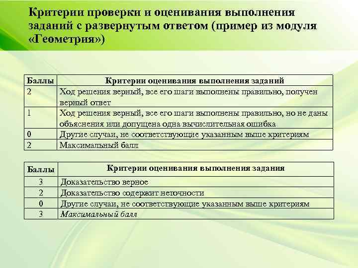 Критерии задач. Критерии оценивания биологии 23 задания. ОГЭ математика критерии оценивания заданий. Критерии оценивания заданий. Критерии оценивания задания с развёрнутым ответом.