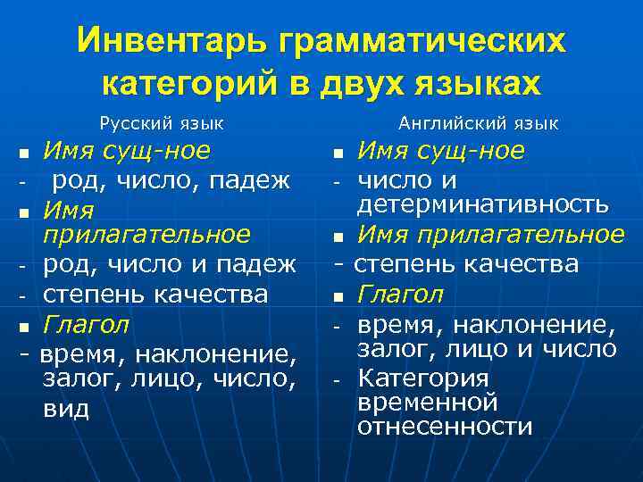 Инвентарь грамматических категорий в двух языках Русский язык Имя сущ-ное род, число, падеж n