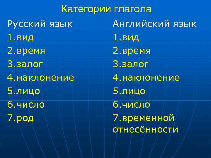Глагольная категория. Грамматические категории глагола в русском. Категории глагола в русском языке. Категория глагола в грамматике. Категории глагола в русском языке таблица.
