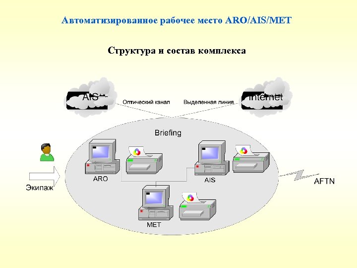 Опишите рабочее место фармацевта в виде схемы