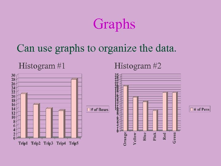 Graphs Can use graphs to organize the data. Histogram #1 Histogram #2 