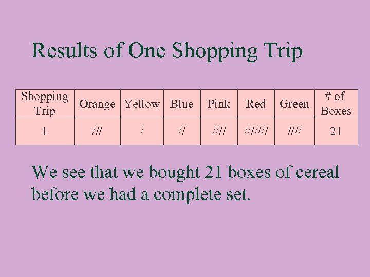 Results of One Shopping Trip Shopping Orange Yellow Blue Trip 1 /// / //