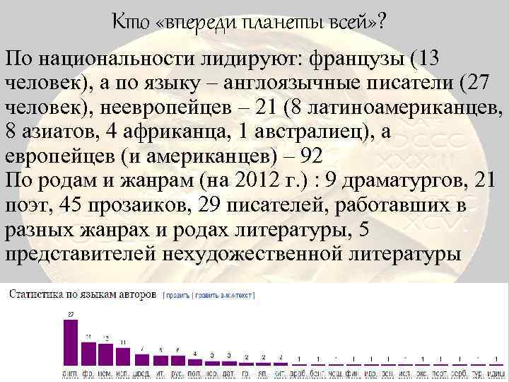 Кто «впереди планеты всей» ? По национальности лидируют: французы (13 человек), а по языку