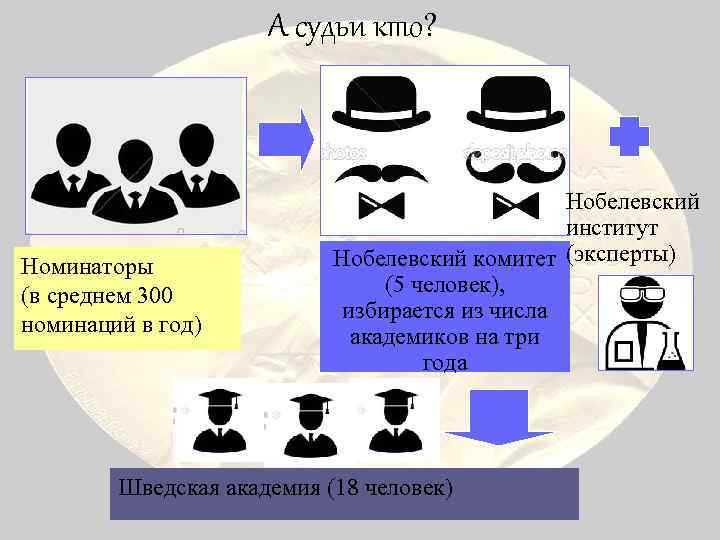 А судьи кто? Номинаторы (в среднем 300 номинаций в год) Нобелевский институт Нобелевский комитет