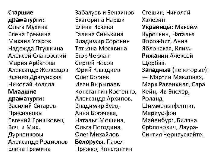 Старшие драматурги: Ольга Мухина Елена Гремина Михаил Угаров Надежда Птушкина Алексей Слаповский Мария Арбатова