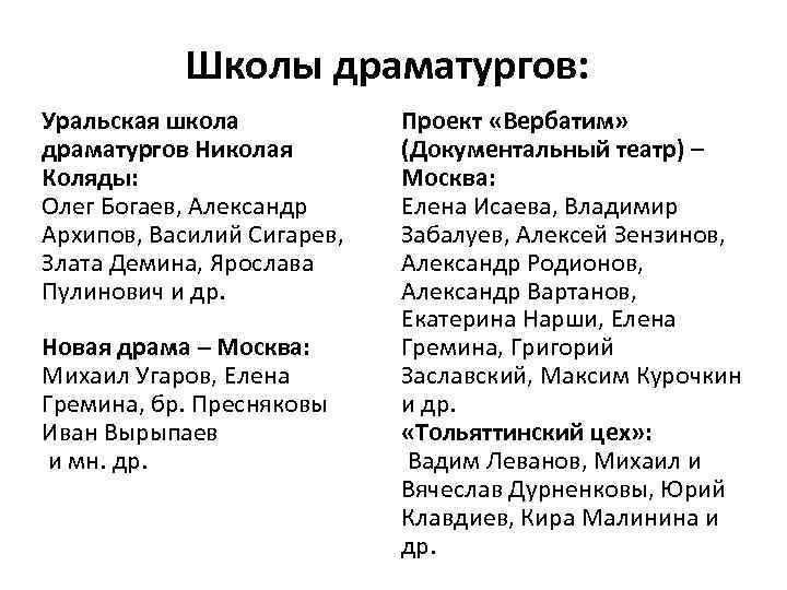 Школы драматургов: Уральская школа драматургов Николая Коляды: Олег Богаев, Александр Архипов, Василий Сигарев, Злата