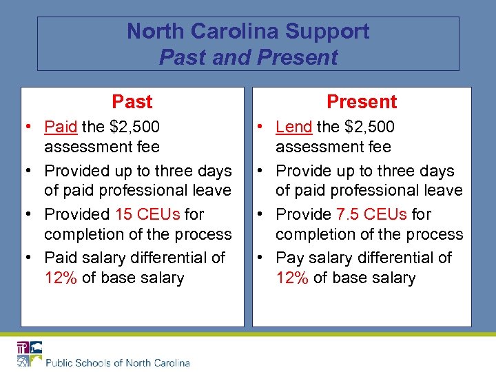 North Carolina Support Past and Present Past Present • Paid the $2, 500 assessment