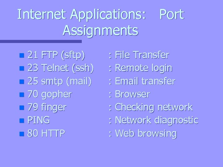 Internet Applications: Port Assignments 21 FTP (sftp) n 23 Telnet (ssh) n 25 smtp