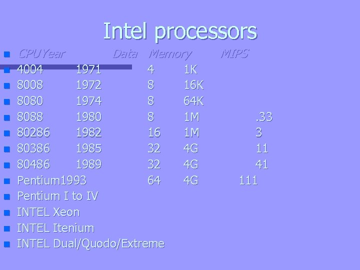 Intel processors n CPU Year n 4004 1971 4 8008 1972 8 8080 1974