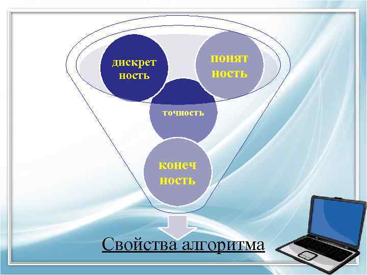 понят ность дискрет ность точность конеч ность Свойства алгоритма 