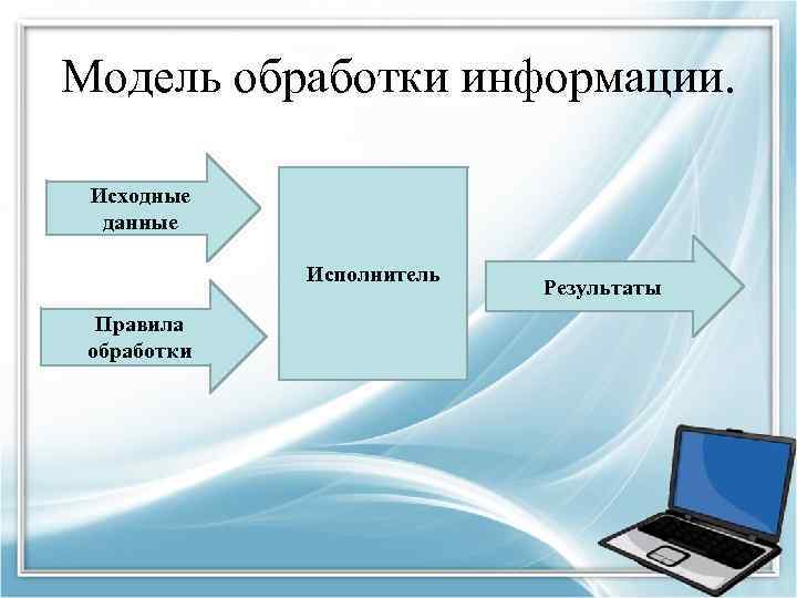 Модель обработки информации. Исходные данные Исполнитель Правила обработки Результаты 