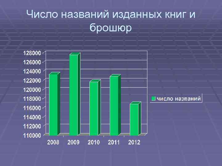 Число названий изданных книг и брошюр 