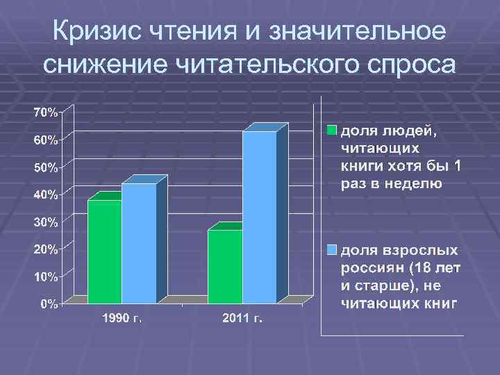 Кризис чтения и значительное снижение читательского спроса 