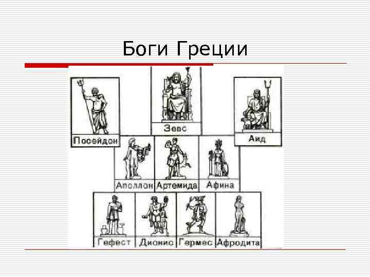 Пантеон греческих богов схема