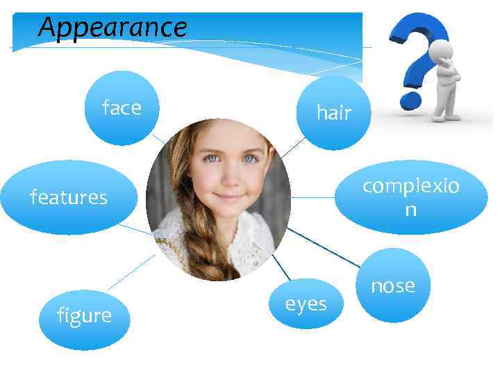 Appearance face hair complexio n features figure eyes nose 
