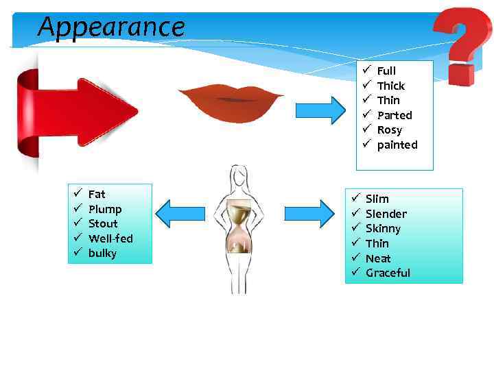 Appearance ü ü ü Fat Plump Stout Well-fed bulky ü ü ü Full Thick