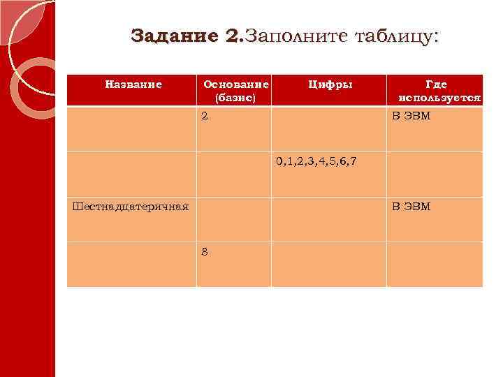 Задание 2. Заполните таблицу: Название Основание (базис) Цифры 2 Где используется В ЭВМ 0,