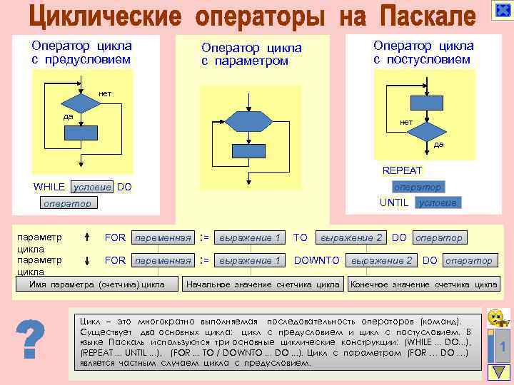 Цикл с параметром в блок схеме