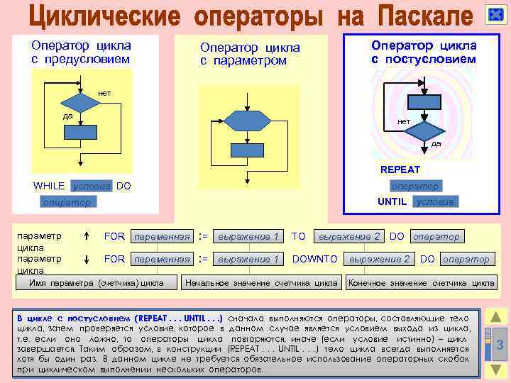 Рисунок в паскале с циклом