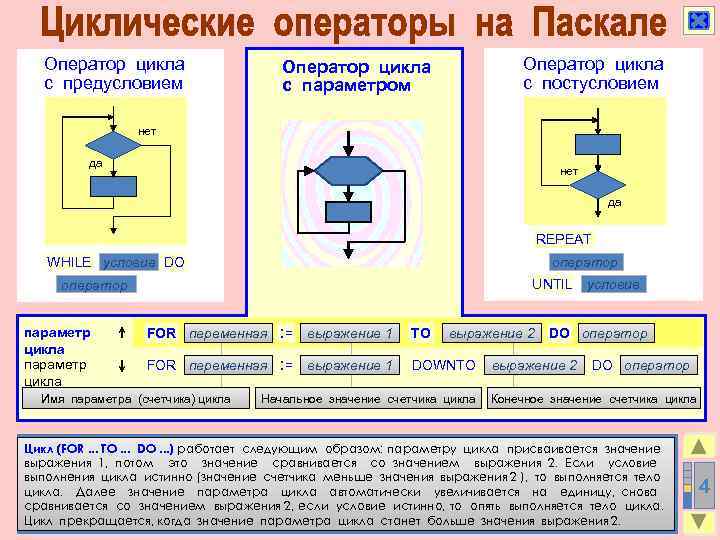 Как в блок схемах изображаются цикл с параметром