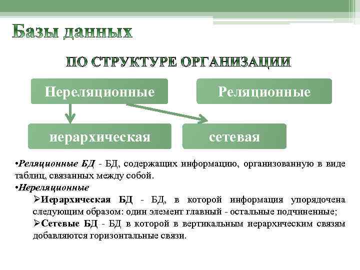 База данных это организованная. Реляционные и нереляционные базы данных. Htkbzwbjyysq и не реляционные базы данных. Пример нереляционной базы данных. Нереляционные БД примеры.