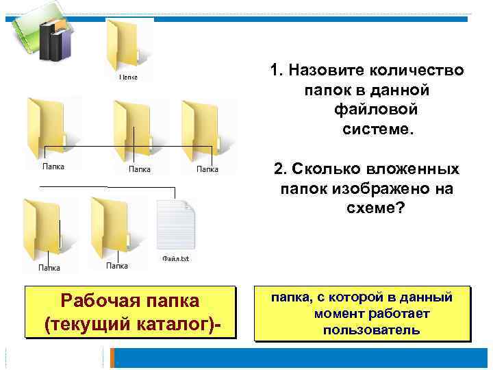 1. Назовите количество папок в данной файловой системе. 2. Сколько вложенных папок изображено на