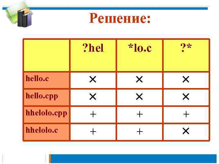 Решение: ? hel *lo. c ? * hello. cpp hhelolo. cpp + + +