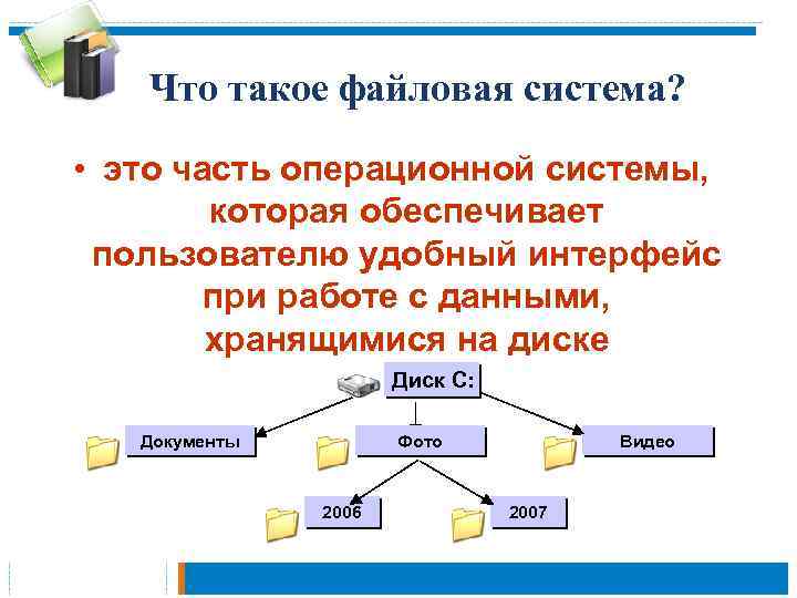 Файловая система 7 класс