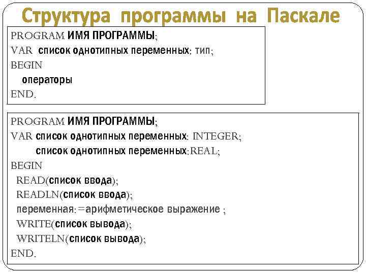 PROGRAM ИМЯ ПРОГРАММЫ; VAR список однотипных переменных: тип; BEGIN операторы END. PROGRAM ИМЯ ПРОГРАММЫ;