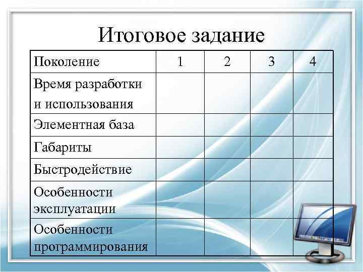 Итоговое задание Поколение Время разработки и использования Элементная база Габариты Быстродействие Особенности эксплуатации Особенности