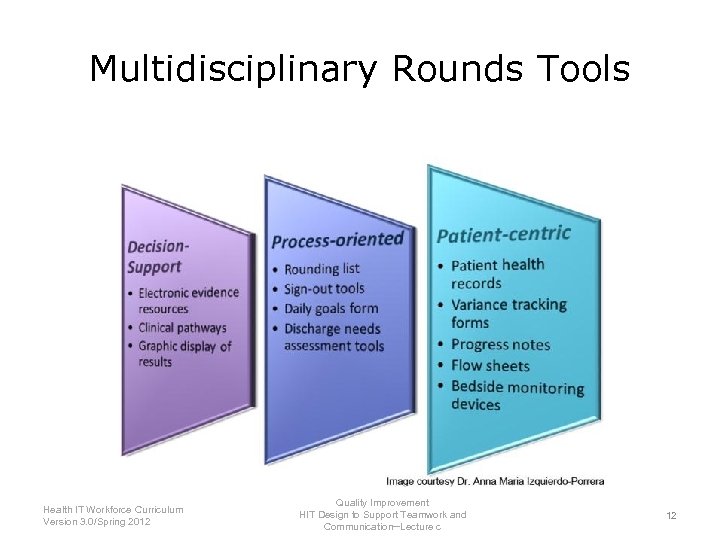 Multidisciplinary Rounds Tools Health IT Workforce Curriculum Version 3. 0/Spring 2012 Quality Improvement HIT