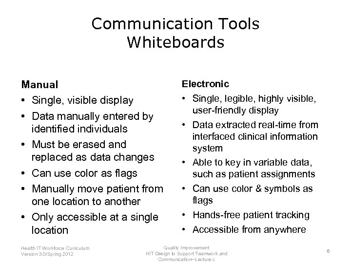 Communication Tools Whiteboards Manual • Single, visible display • Data manually entered by identified