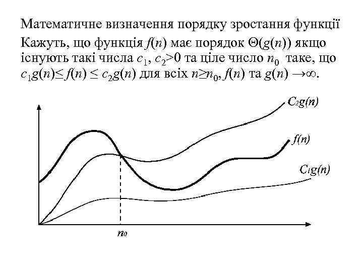 Математичне визначення порядку зростання функції Кажуть, що функція f(n) має порядок (g(n)) якщо існують