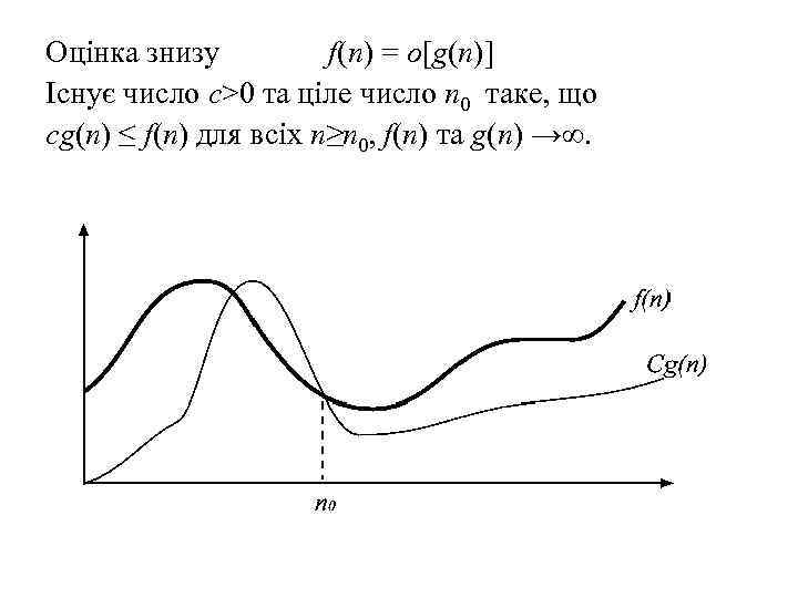 Оцінка знизу f(n) = о[g(n)] Існує число с>0 та ціле число n 0 таке,