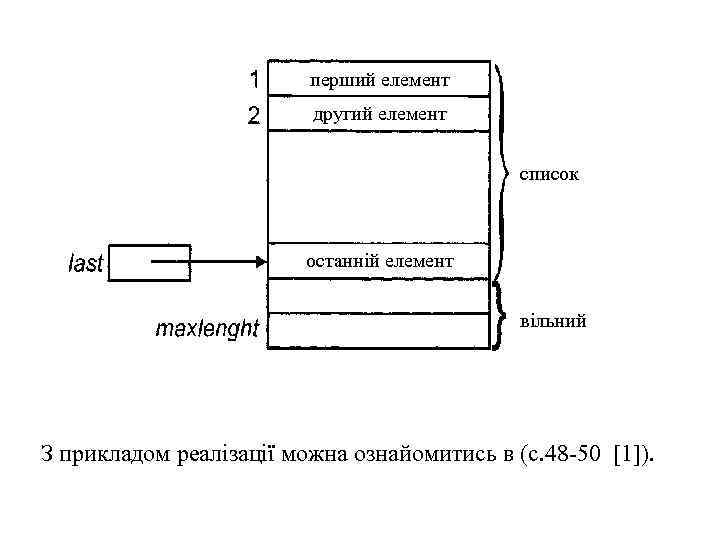 перший елемент другий елемент список останній елемент вільний З прикладом реалізації можна ознайомитись в