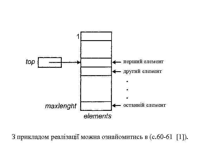 перший елемент другий елемент останній елемент З прикладом реалізації можна ознайомитись в (с. 60