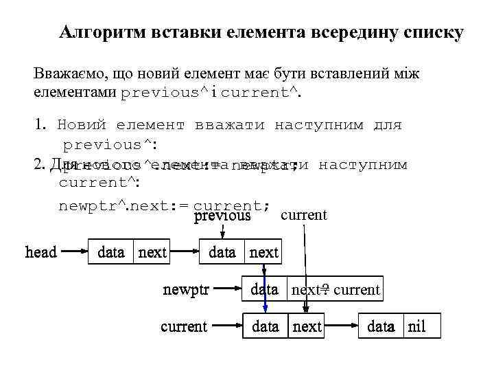 Алгоритм вставки елемента всередину списку Вважаємо, що новий елемент має бути вставлений між елементами