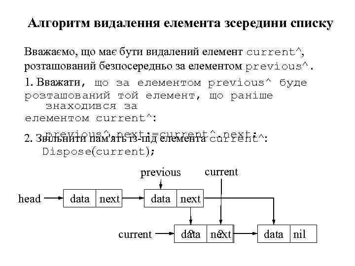 Алгоритм видалення елемента зсередини списку Вважаємо, що має бути видалений елемент current^, розташований безпосередньо