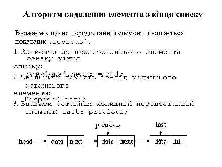 Алгоритм видалення елемента з кінця списку Вважаємо, що на передостанній елемент посилається покажчик previous^.