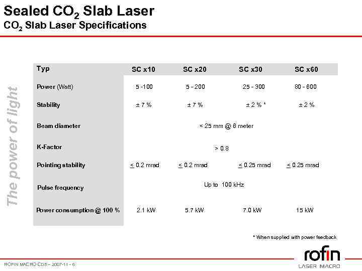 Sealed CO 2 Slab Laser Specifications The power of light Typ SC x 10