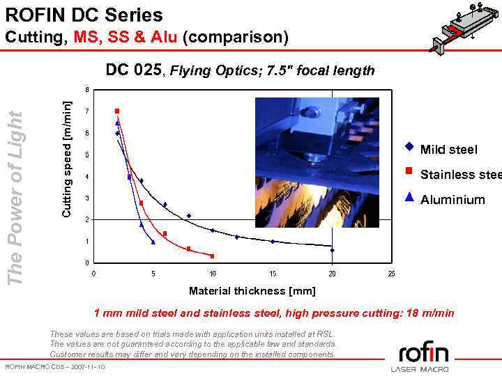 ROFIN DC Series Cutting, MS, SS & Alu (comparison) Cutting speed [m/min] The Power