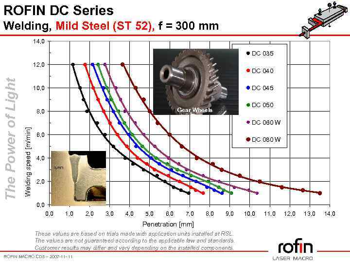 ROFIN DC Series Welding, Mild Steel (ST 52), f = 300 mm 14, 0